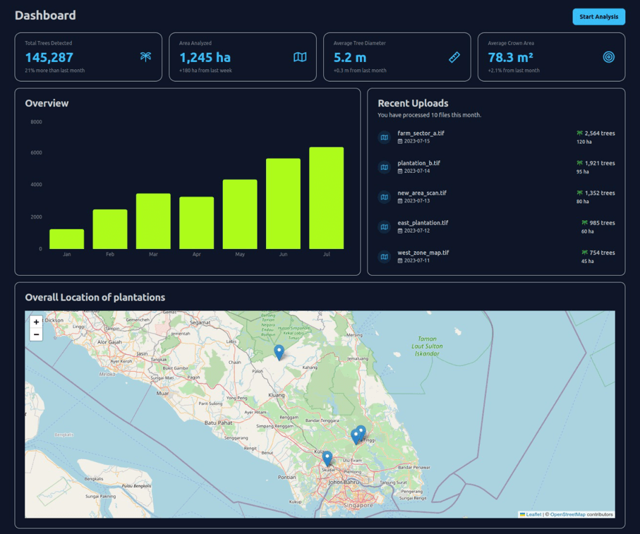 I-Drone Analytics Dashboard