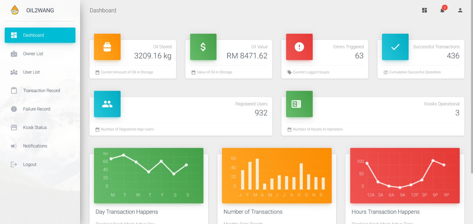 Oil2Wang AI Dashboard