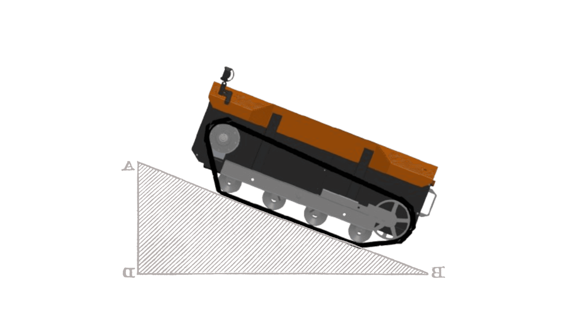 Robot Incline Performance