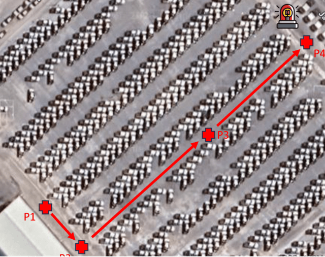 GPS RTK